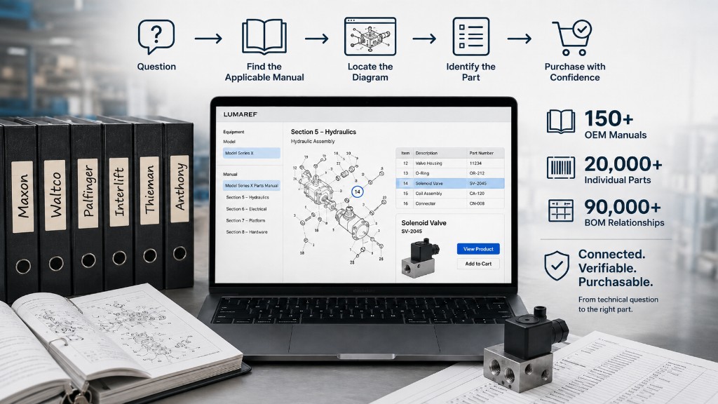 How LiftGateMe Turned 150 Legacy Parts Manuals Into a Connected Buying Experience